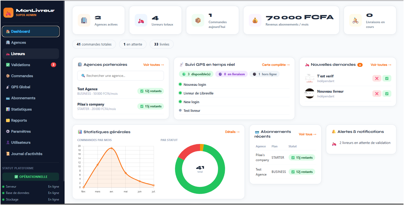 Interface du dashboard MonLivreur pour les agences